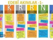 Edebi Akımlar: Postmodernizm ve Etkileri Edebi Akımlar: Postmodernizm ve Etkileri